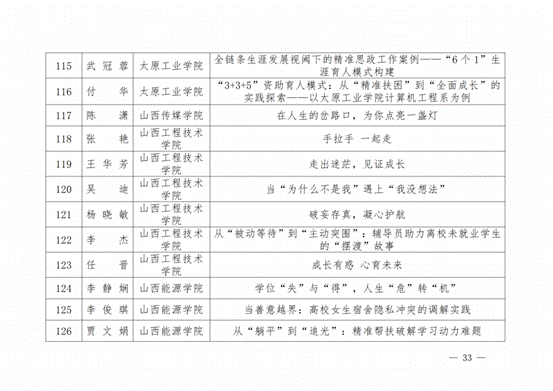 晋教政函〔2025〕57号山西省教育厅关于公布2025年高校辅导员工作优秀案例评选结果的通知.pdf_纯图版_32