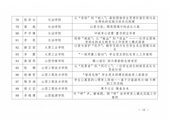 晋教政函〔2025〕57号山西省教育厅关于公布2025年高校辅导员工作优秀案例评选结果的通知.pdf_纯图版_14
