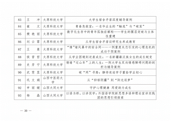 晋教政函〔2025〕57号山西省教育厅关于公布2025年高校辅导员工作优秀案例评选结果的通知.pdf_纯图版_29