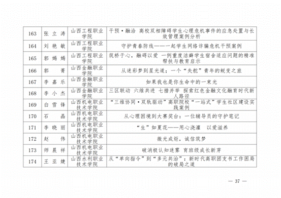 晋教政函〔2025〕57号山西省教育厅关于公布2025年高校辅导员工作优秀案例评选结果的通知.pdf_纯图版_36
