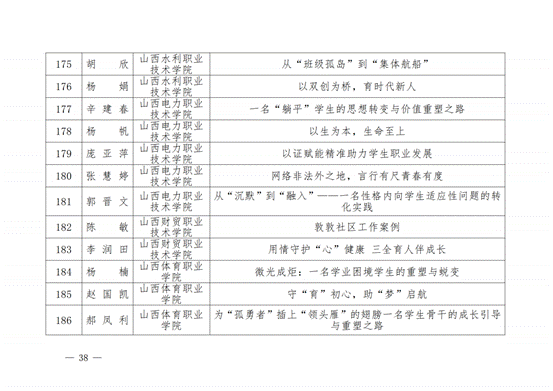 晋教政函〔2025〕57号山西省教育厅关于公布2025年高校辅导员工作优秀案例评选结果的通知.pdf_纯图版_37