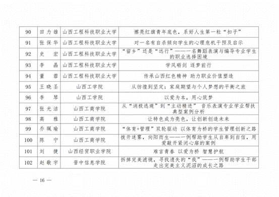 晋教政函〔2025〕57号山西省教育厅关于公布2025年高校辅导员工作优秀案例评选结果的通知.pdf_纯图版_15