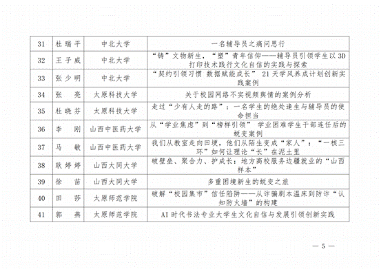 晋教政函〔2025〕57号山西省教育厅关于公布2025年高校辅导员工作优秀案例评选结果的通知.pdf_纯图版_04