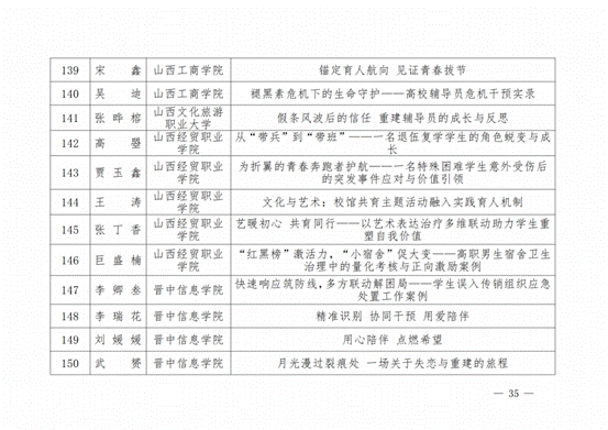 晋教政函〔2025〕57号山西省教育厅关于公布2025年高校辅导员工作优秀案例评选结果的通知.pdf_纯图版_34