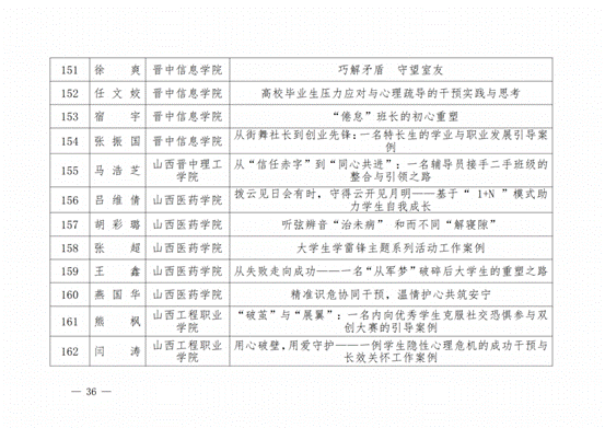 晋教政函〔2025〕57号山西省教育厅关于公布2025年高校辅导员工作优秀案例评选结果的通知.pdf_纯图版_35
