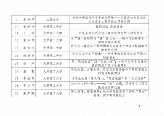 晋教政函〔2025〕57号山西省教育厅关于公布2025年高校辅导员工作优秀案例评选结果的通知.pdf_纯图版_08