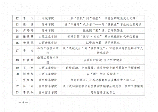 晋教政函〔2025〕57号山西省教育厅关于公布2025年高校辅导员工作优秀案例评选结果的通知.pdf_纯图版_05