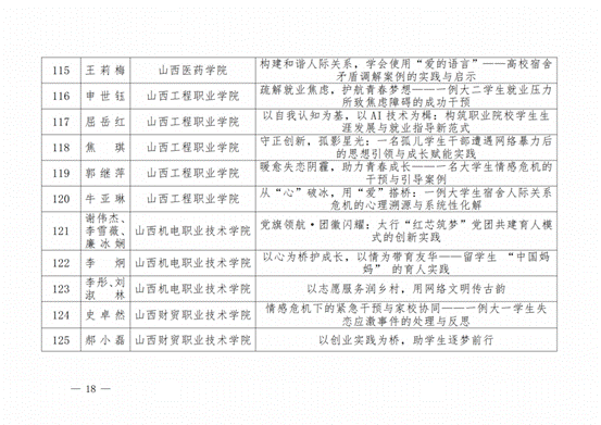 晋教政函〔2025〕57号山西省教育厅关于公布2025年高校辅导员工作优秀案例评选结果的通知.pdf_纯图版_17