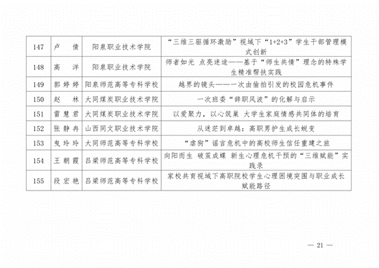 晋教政函〔2025〕57号山西省教育厅关于公布2025年高校辅导员工作优秀案例评选结果的通知.pdf_纯图版_20