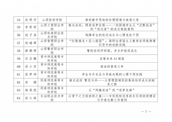 晋教政函〔2025〕57号山西省教育厅关于公布2025年高校辅导员工作优秀案例评选结果的通知.pdf_纯图版_06