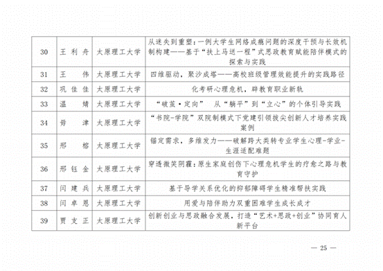 晋教政函〔2025〕57号山西省教育厅关于公布2025年高校辅导员工作优秀案例评选结果的通知.pdf_纯图版_24