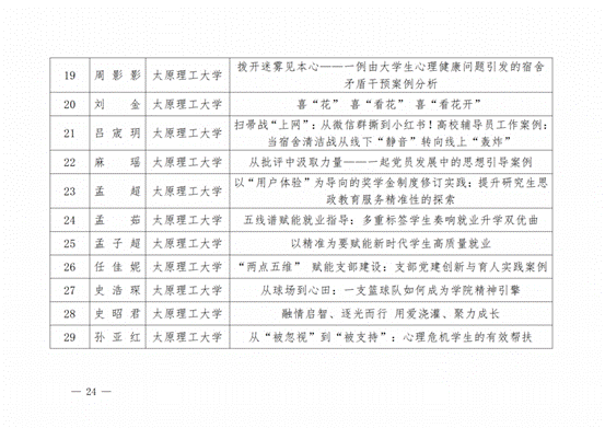 晋教政函〔2025〕57号山西省教育厅关于公布2025年高校辅导员工作优秀案例评选结果的通知.pdf_纯图版_23