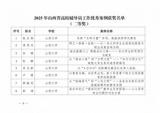 晋教政函〔2025〕57号山西省教育厅关于公布2025年高校辅导员工作优秀案例评选结果的通知.pdf_纯图版_07