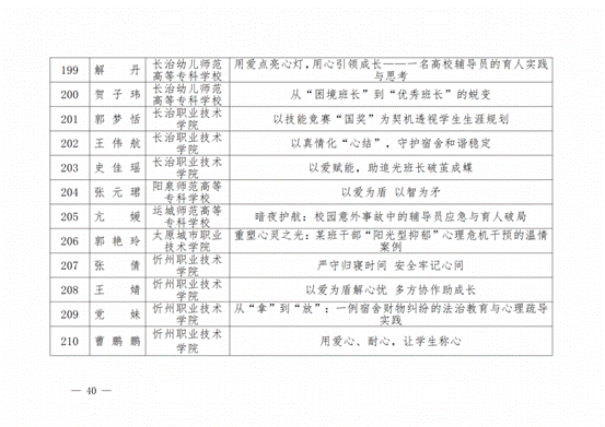 晋教政函〔2025〕57号山西省教育厅关于公布2025年高校辅导员工作优秀案例评选结果的通知.pdf_纯图版_39
