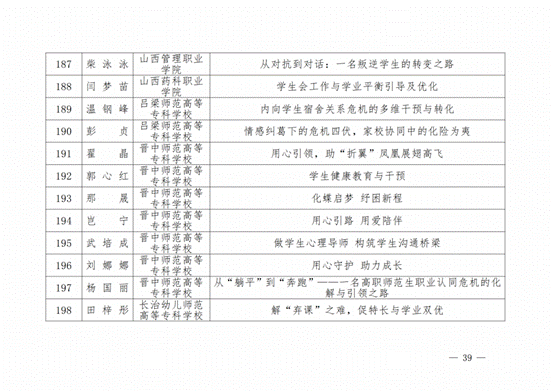 晋教政函〔2025〕57号山西省教育厅关于公布2025年高校辅导员工作优秀案例评选结果的通知.pdf_纯图版_38