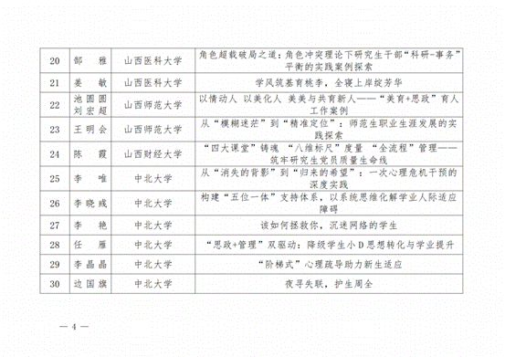 晋教政函〔2025〕57号山西省教育厅关于公布2025年高校辅导员工作优秀案例评选结果的通知.pdf_纯图版_03