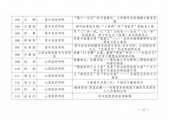 晋教政函〔2025〕57号山西省教育厅关于公布2025年高校辅导员工作优秀案例评选结果的通知.pdf_纯图版_16