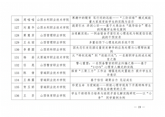 晋教政函〔2025〕57号山西省教育厅关于公布2025年高校辅导员工作优秀案例评选结果的通知.pdf_纯图版_18
