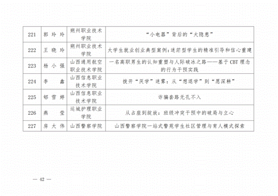晋教政函〔2025〕57号山西省教育厅关于公布2025年高校辅导员工作优秀案例评选结果的通知.pdf_纯图版_41