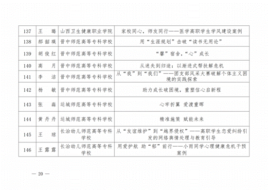 晋教政函〔2025〕57号山西省教育厅关于公布2025年高校辅导员工作优秀案例评选结果的通知.pdf_纯图版_19