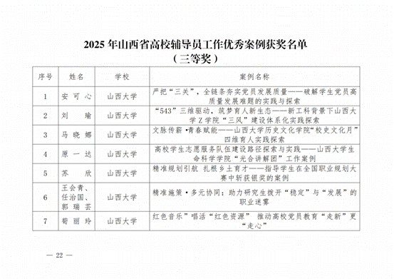晋教政函〔2025〕57号山西省教育厅关于公布2025年高校辅导员工作优秀案例评选结果的通知.pdf_纯图版_21