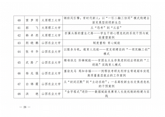晋教政函〔2025〕57号山西省教育厅关于公布2025年高校辅导员工作优秀案例评选结果的通知.pdf_纯图版_25