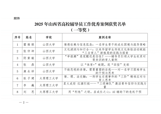 晋教政函〔2025〕57号山西省教育厅关于公布2025年高校辅导员工作优秀案例评选结果的通知.pdf_纯图版_01
