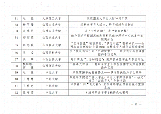 晋教政函〔2025〕57号山西省教育厅关于公布2025年高校辅导员工作优秀案例评选结果的通知.pdf_纯图版_10
