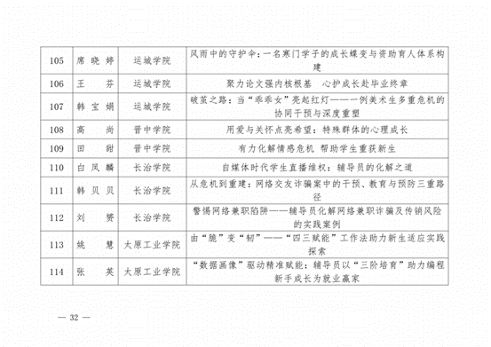 晋教政函〔2025〕57号山西省教育厅关于公布2025年高校辅导员工作优秀案例评选结果的通知.pdf_纯图版_31