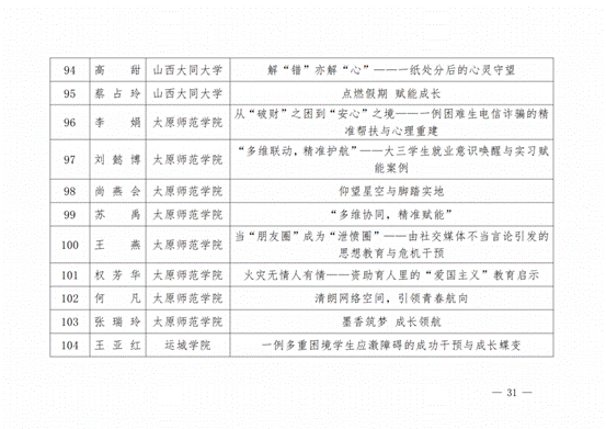晋教政函〔2025〕57号山西省教育厅关于公布2025年高校辅导员工作优秀案例评选结果的通知.pdf_纯图版_30
