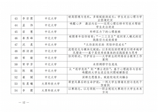 晋教政函〔2025〕57号山西省教育厅关于公布2025年高校辅导员工作优秀案例评选结果的通知.pdf_纯图版_11