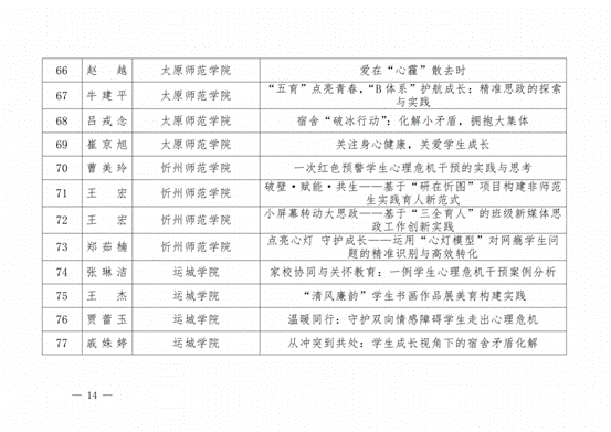 晋教政函〔2025〕57号山西省教育厅关于公布2025年高校辅导员工作优秀案例评选结果的通知.pdf_纯图版_13