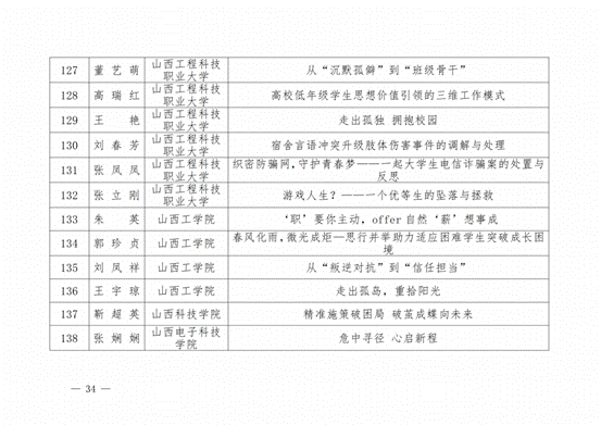 晋教政函〔2025〕57号山西省教育厅关于公布2025年高校辅导员工作优秀案例评选结果的通知.pdf_纯图版_33