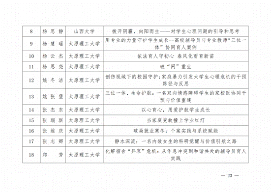 晋教政函〔2025〕57号山西省教育厅关于公布2025年高校辅导员工作优秀案例评选结果的通知.pdf_纯图版_22