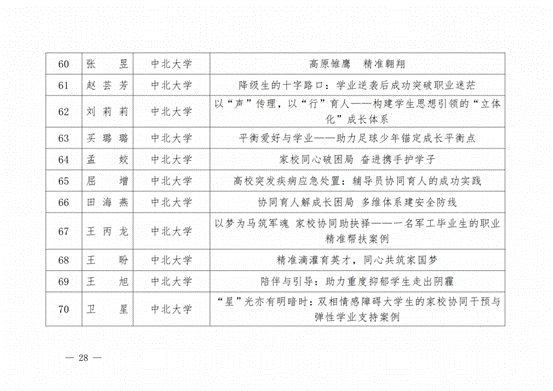 晋教政函〔2025〕57号山西省教育厅关于公布2025年高校辅导员工作优秀案例评选结果的通知.pdf_纯图版_27