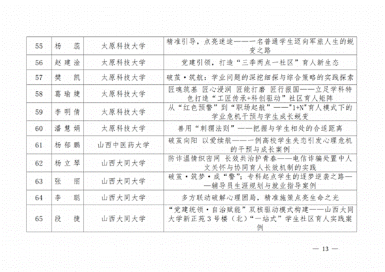 晋教政函〔2025〕57号山西省教育厅关于公布2025年高校辅导员工作优秀案例评选结果的通知.pdf_纯图版_12