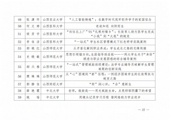 晋教政函〔2025〕57号山西省教育厅关于公布2025年高校辅导员工作优秀案例评选结果的通知.pdf_纯图版_26